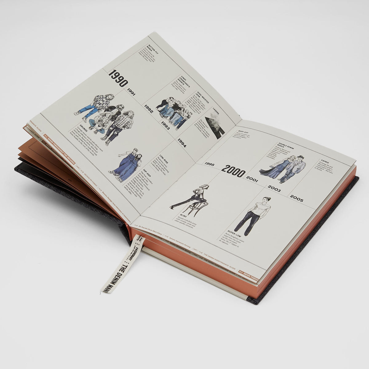 The Denim Manual – a Complete Visual Guide for the Denim Industry